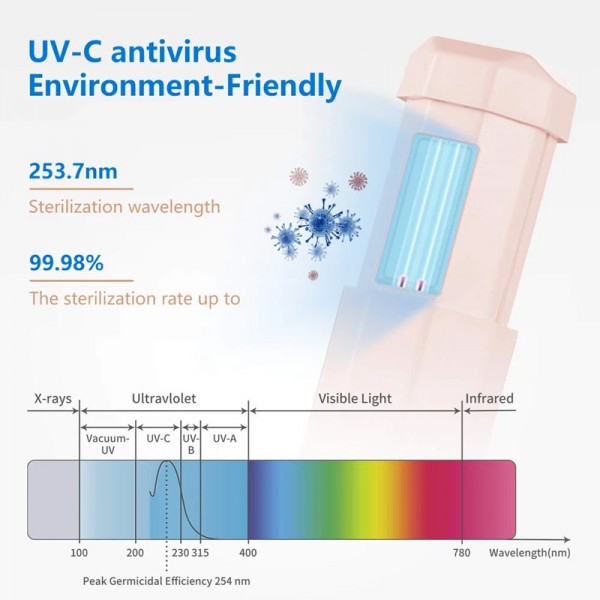 Mini αποστειρωτής υπεριώδους ακτινοβολίας UVC UVS-PK, φορητός, ροζ Mini αποστειρωτής υπεριώδους ακτινοβολίας UVC UVS-PK, φορητός, ροζ