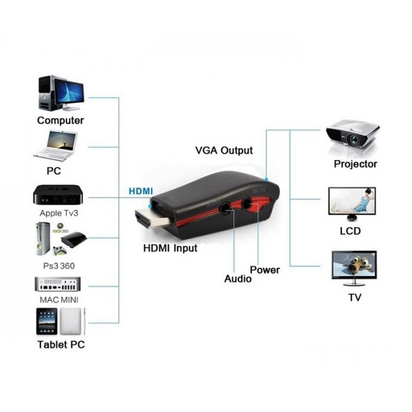 POWERTECH Μετατροπέας HDMI 19pin σε VGA, με audio jack, USB power, Black