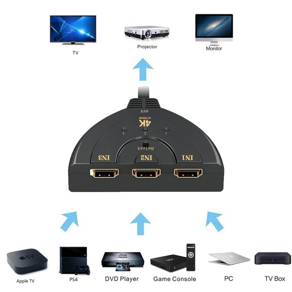 POWERTECH HDMI Switch 3x1 pigtail, 4K x 2K και 3D, 0.50m, Black
