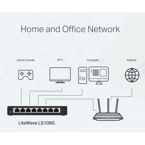 TP-LINK Desktop Switch LS108G, 8-port 10/100/1000Mbps, Ver. 1.0 TP-LINK Desktop Switch LS108G, 8-port 10/100/1000Mbps, Ver. 1.0