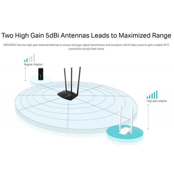 MERCUSYS Wireless USB Adapter MW300UH, 300Mbps, 2x2 MIMO, Ver. 1