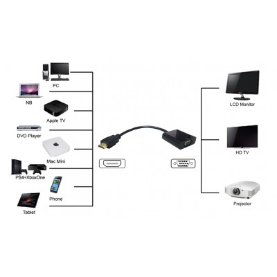 POWERTECH converter HDMI σε VGA (F) PTH-023, 1920x1200p, μαύρο POWERTECH converter HDMI σε VGA (F) PTH-023, 1920x1200p, μαύρο