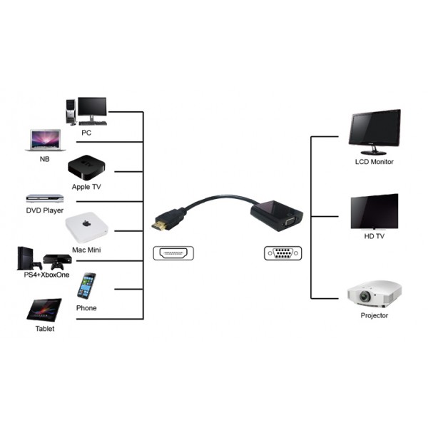 POWERTECH converter HDMI σε VGA (F) PTH-023, 1920x1200p, μαύρο