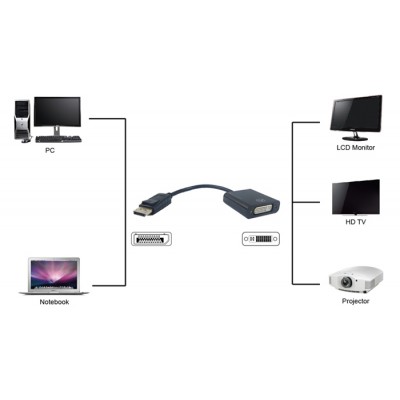 POWERTECH converter DisplayPort σε DVI (F) PTH-030, active, 4K2K, μαύρο POWERTECH converter DisplayPort σε DVI (F) PTH-030, active, 4K2K, μαύρο