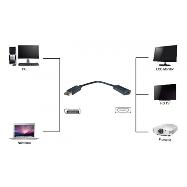 POWERTECH converter DisplayPort σε HDMI PTH-032, 4K, μαύρο