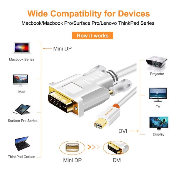 CABLETIME καλώδιο Mini DisplayPort σε DVI AV588, 1080p, 1.8m, λευκό CABLETIME καλώδιο Mini DisplayPort σε DVI AV588, 1080p, 1.8m, λευκό