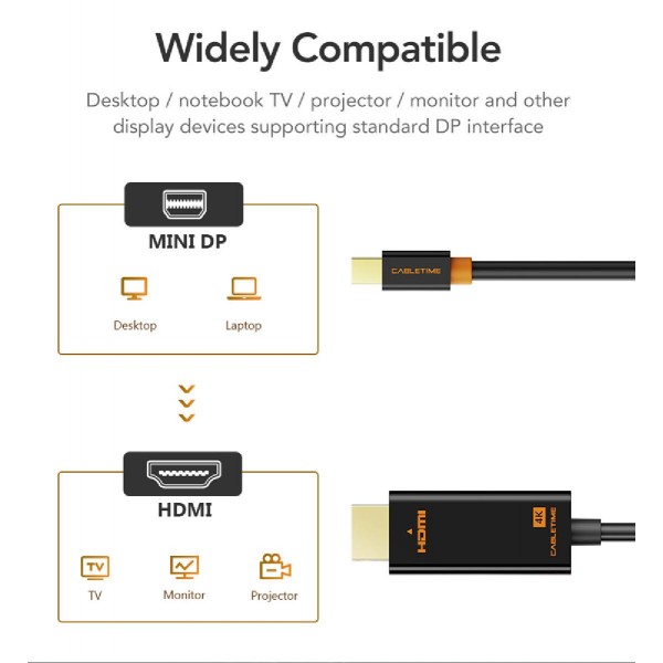 CABLETIME καλώδιο mini DisplayPort σε HDMI CT-AV588-03G4K, 4K/30Hz, 1.8m, μαύρο CABLETIME καλώδιο mini DisplayPort σε HDMI CT-AV588-03G4K, 4K/30Hz, 1.8m, μαύρο