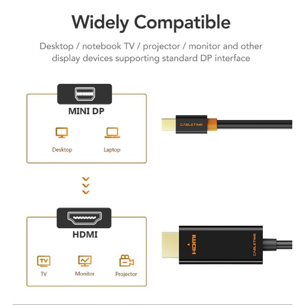CABLETIME καλώδιο mini DisplayPort σε HDMI CT-AV588-03G, 1080p/60Hz, 1.8m, μαύρο CABLETIME καλώδιο mini DisplayPort σε HDMI CT-AV588-03G, 1080p/60Hz, 1.8m, μαύρο