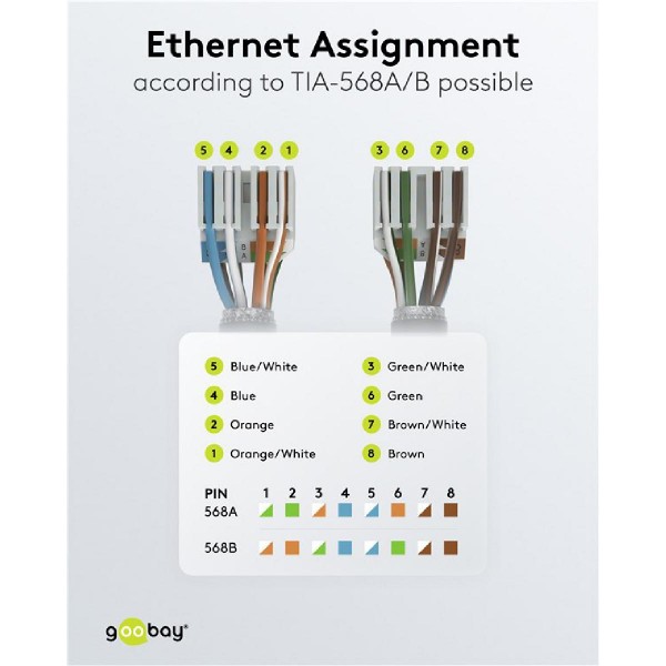 GOOBAY βύσμα RJ45 65939, CAT 6A STP, tool-free, ασημί GOOBAY βύσμα RJ45 65939, CAT 6A STP, tool-free, ασημί