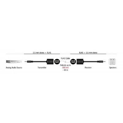 DELOCK audio extender 87858, 3.5mm σε RJ45, έως 50m, μαύρο, 2τμχ DELOCK audio extender 87858, 3.5mm σε RJ45, έως 50m, μαύρο, 2τμχ