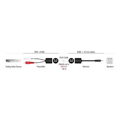 DELOCK audio extender 87859, 3.5mm & 2x RCA σε RJ45, έως 50m, μαύρο DELOCK audio extender 87859, 3.5mm & 2x RCA σε RJ45, έως 50m, μαύρο