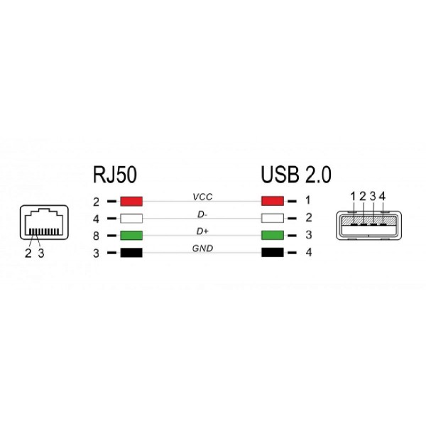 DELOCK καλώδιο USB σε RJ50 90599 για barcode scanner, 2m, γκρι DELOCK καλώδιο USB σε RJ50 90599 για barcode scanner, 2m, γκρι