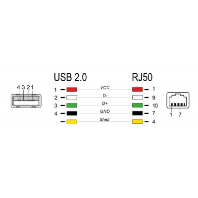 DELOCK καλώδιο USB σε RJ50 90602 για barcode scanner, spiral, 2m, μαύρο DELOCK καλώδιο USB σε RJ50 90602 για barcode scanner, spiral, 2m, μαύρο