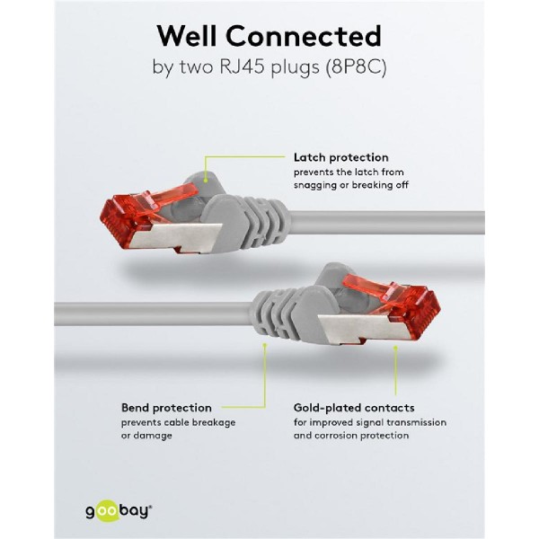 GOOBAY καλώδιο δικτύου 92455, CAT 6 S/FTP, copper, 250MHz, 0.15m, γκρι GOOBAY καλώδιο δικτύου 92455, CAT 6 S/FTP, copper, 250MHz, 0.15m, γκρι