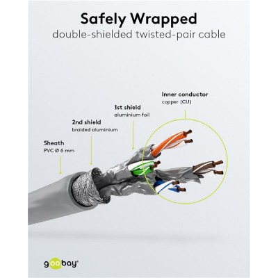 GOOBAY καλώδιο δικτύου 92455, CAT 6 S/FTP, copper, 250MHz, 0.15m, γκρι GOOBAY καλώδιο δικτύου 92455, CAT 6 S/FTP, copper, 250MHz, 0.15m, γκρι