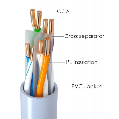 POWERTECH καλώδιο U/UTP Cat 6 CAB-N292, CCA 24AWG, PVC, 305m, γκρι POWERTECH καλώδιο U/UTP Cat 6 CAB-N292, CCA 24AWG, PVC, 305m, γκρι