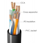 POWERTECH καλώδιο U/UTP Cat 6 CAB-N293, CCA 24AWG, PVC, 100m, μαύρο POWERTECH καλώδιο U/UTP Cat 6 CAB-N293, CCA 24AWG, PVC, 100m, μαύρο