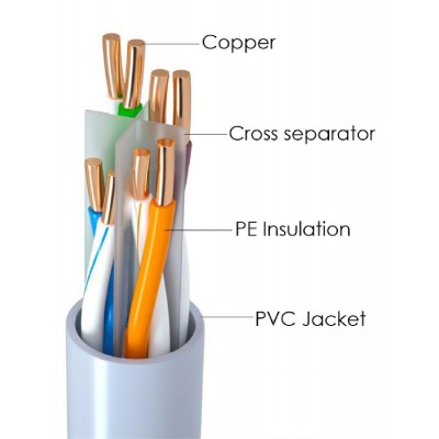 POWERTECH καλώδιο U/UTP Cat 6 CAB-N295, Copper 24AWG, PVC, 100m, γκρι POWERTECH καλώδιο U/UTP Cat 6 CAB-N295, Copper 24AWG, PVC, 100m, γκρι