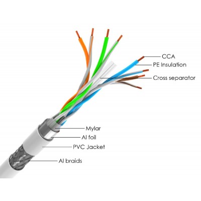 POWERTECH καλώδιο S/FTP Cat 6 CAB-N298, CCA 24AWG, PVC, 305m, γκρι POWERTECH καλώδιο S/FTP Cat 6 CAB-N298, CCA 24AWG, PVC, 305m, γκρι