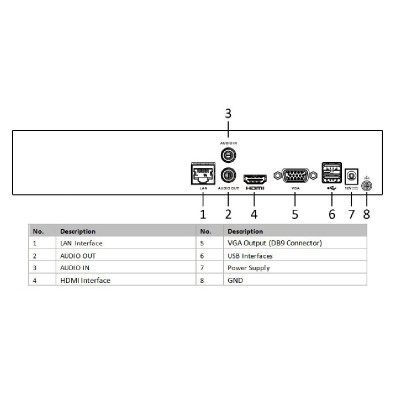 HIKVISION NVR καταγραφικό HiWatch HWN-4116MH, H.265+, 16 κανάλια HIKVISION NVR καταγραφικό HiWatch HWN-4116MH, H.265+, 16 κανάλια