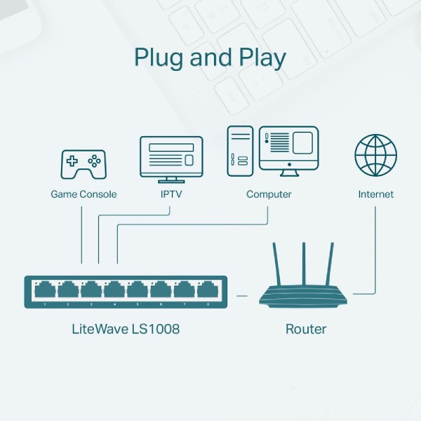 TP-LINK desktop switch LiteWave LS1008, 8-port 10/100Mbps, Ver 1.0 TP-LINK desktop switch LiteWave LS1008, 8-port 10/100Mbps, Ver 1.0