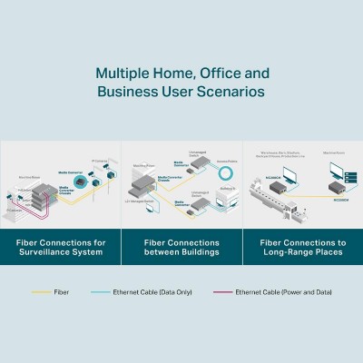 TP-LINK Gigabit Multi-Mode Media Converter MC200CM, Ver. 4.0 TP-LINK Gigabit Multi-Mode Media Converter MC200CM, Ver. 4.0