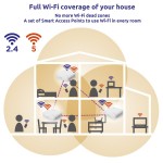 STRONG WiFi Mesh Home Kit ATRIA 1200 V2, 1200Mbps Dual Band, 2τμχ STRONG WiFi Mesh Home Kit ATRIA 1200 V2, 1200Mbps Dual Band, 2τμχ