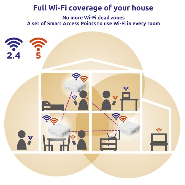 STRONG WiFi Mesh Home Kit ATRIA 1200 V2, 1200Mbps Dual Band, 2τμχ STRONG WiFi Mesh Home Kit ATRIA 1200 V2, 1200Mbps Dual Band, 2τμχ