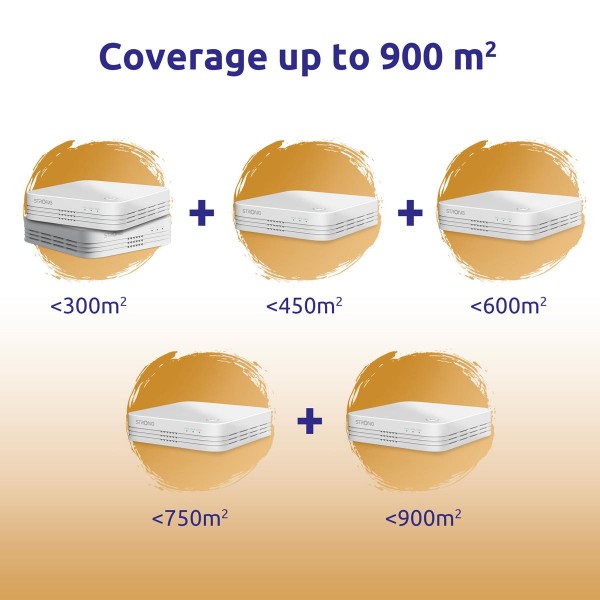 STRONG WiFi Mesh Home Kit ATRIA 1200 V2, 1200Mbps Dual Band, 2τμχ STRONG WiFi Mesh Home Kit ATRIA 1200 V2, 1200Mbps Dual Band, 2τμχ