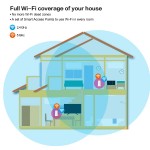 STRONG WiFi Mesh Home Kit ATRIA 2100, 2100Mbps Dual Band, 2τμχ STRONG WiFi Mesh Home Kit ATRIA 2100, 2100Mbps Dual Band, 2τμχ