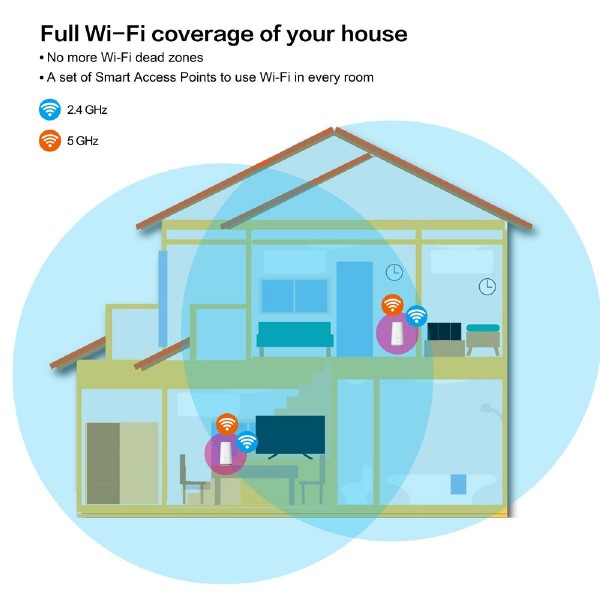 STRONG WiFi Mesh Home Kit ATRIA 2100, 2100Mbps Dual Band, 2τμχ STRONG WiFi Mesh Home Kit ATRIA 2100, 2100Mbps Dual Band, 2τμχ