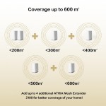 STRONG WiFi Mesh Home Kit ATRIA 2100, 2100Mbps Dual Band, 2τμχ STRONG WiFi Mesh Home Kit ATRIA 2100, 2100Mbps Dual Band, 2τμχ