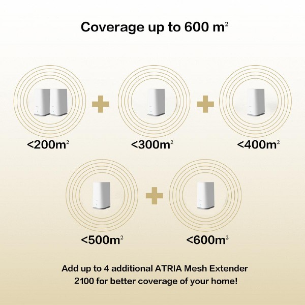 STRONG WiFi Mesh Home Kit ATRIA 2100, 2100Mbps Dual Band, 2τμχ STRONG WiFi Mesh Home Kit ATRIA 2100, 2100Mbps Dual Band, 2τμχ