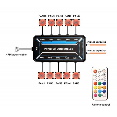 POWERTECH RGB fan controller PCF01-5C με ασύρματο χειριστήριο, 10 connectors POWERTECH RGB fan controller PCF01-5C με ασύρματο χειριστήριο, 10 connectors