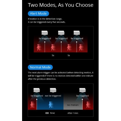 SONOFF smart αισθητήρας κίνησης PIR3-RF, 433MHz, 8m 100° SONOFF smart αισθητήρας κίνησης PIR3-RF, 433MHz, 8m 100°