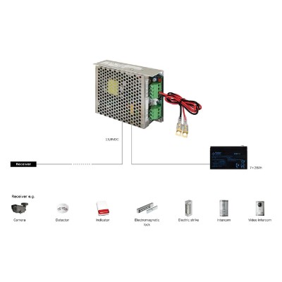 PULSAR τροφοδοτικό PSB-12V5A, 13.8V 5A PULSAR τροφοδοτικό PSB-12V5A, 13.8V 5A