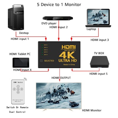 POWERTECH HDMI Amplifier Switch 5 in 1 PTH-052, 4K, 3D, Remote Control POWERTECH HDMI Amplifier Switch 5 in 1 PTH-052, 4K, 3D, Remote Control