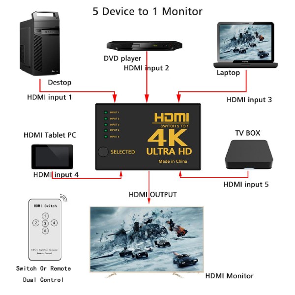 POWERTECH HDMI Amplifier Switch 5 in 1 PTH-052, 4K, 3D, Remote Control