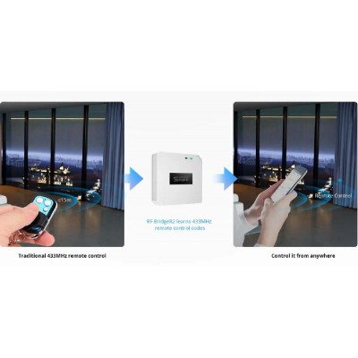 SONOFF RF bridge 433MHz RF-BRIDGER2, WiFi, λευκό SONOFF RF bridge 433MHz RF-BRIDGER2, WiFi, λευκό
